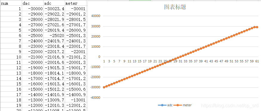 ここに画像の説明を挿入します