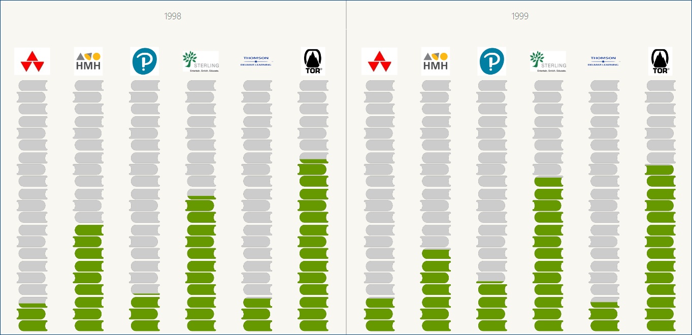 Power BI 精美的可视化图表