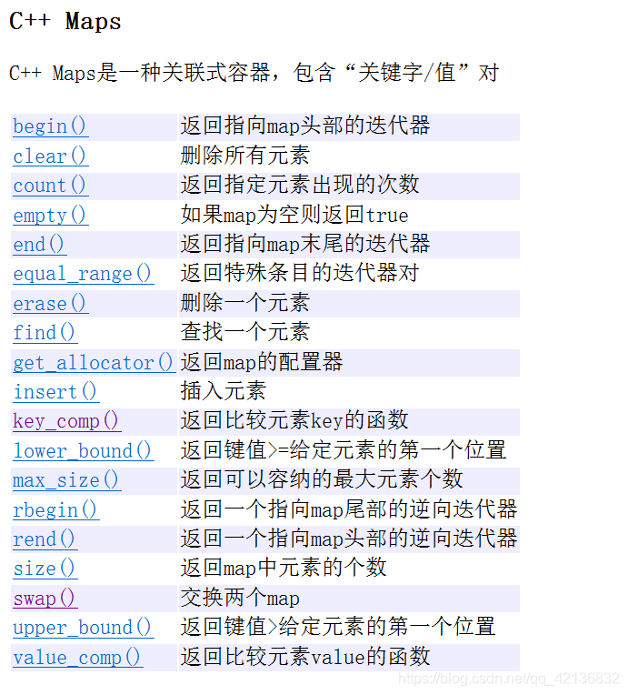 CCF回收站选址---map与结构体的结合使用+复习STL-map