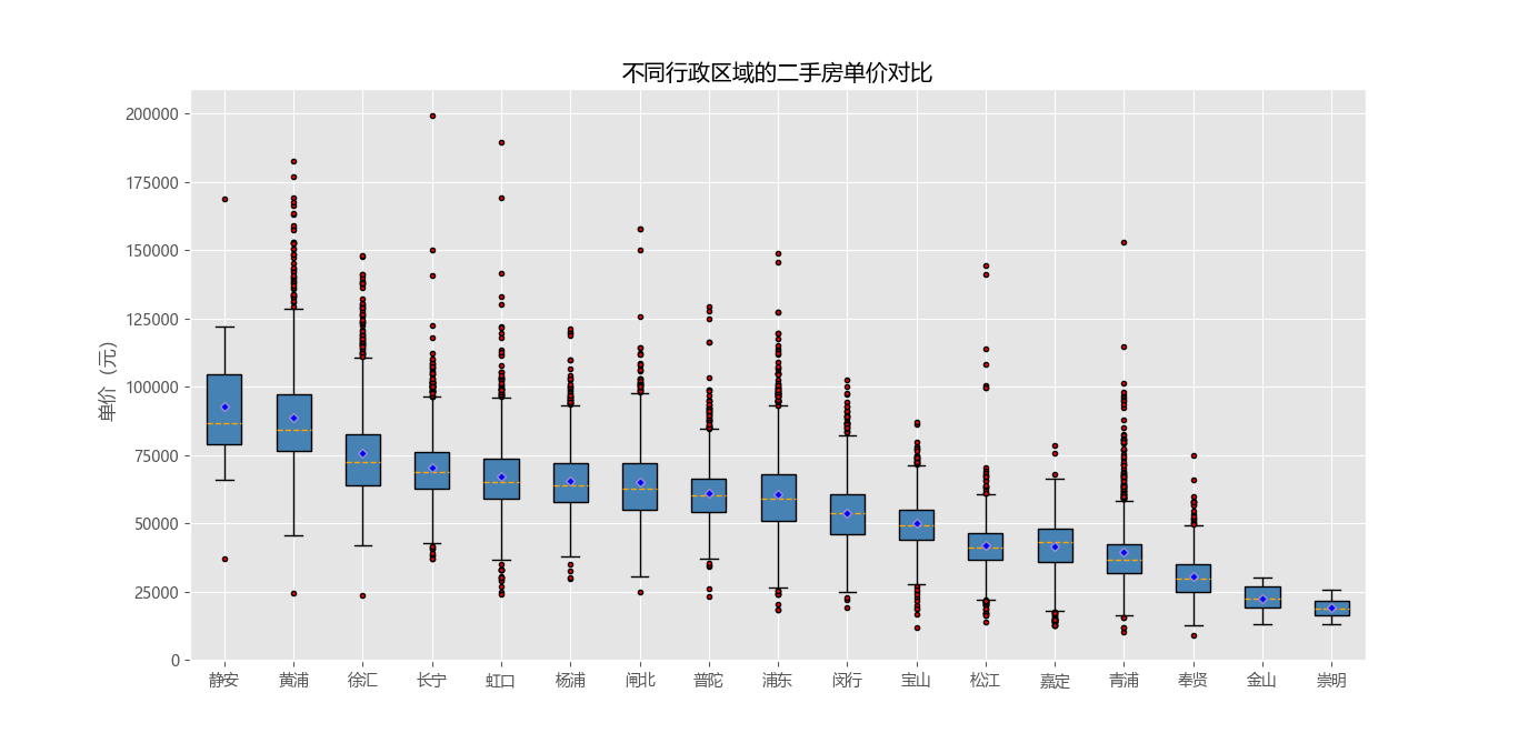 Python数据可视化的例子——箱线图（box）_python ggplot箱式图-CSDN博客