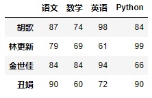 修改学生成绩