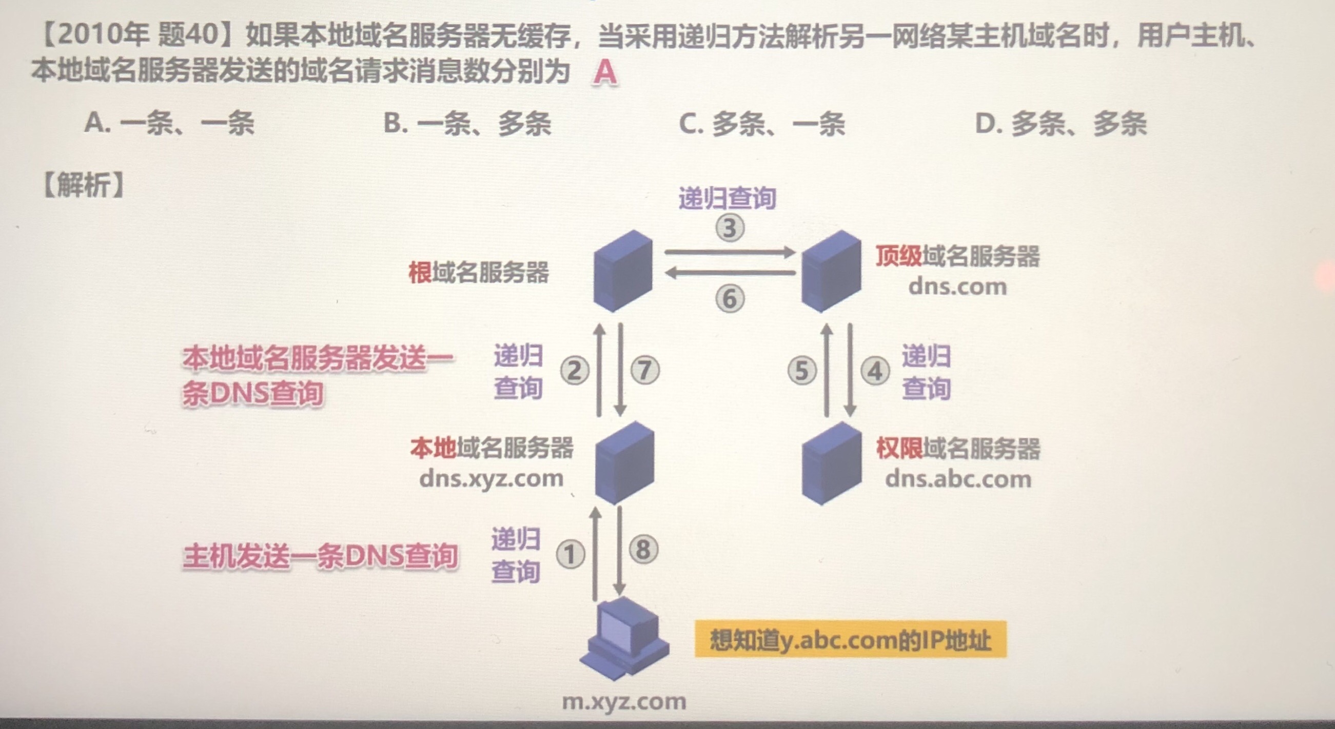 DNS完成的工作是实现域名到(dns的作用是将域名与ip地址进行转换),DNS完成的工作是实现域名到(dns的作用是将域名与ip地址进行转换),DNS完成的工作是实现域名到,第2张