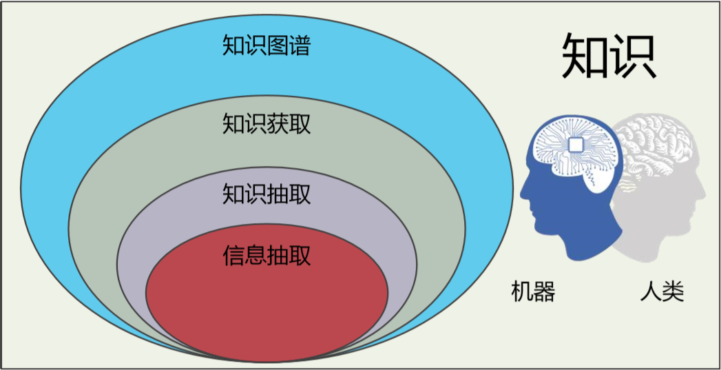 watermark,type_ZmFuZ3poZW5naGVpdGk,shadow_10,text_aHR0cHM6Ly9ibG9nLmNzZG4ubmV0L1BlcmNlbnRfYmlnZGF0YQ==,size_16,color_FFFFFF,t_70