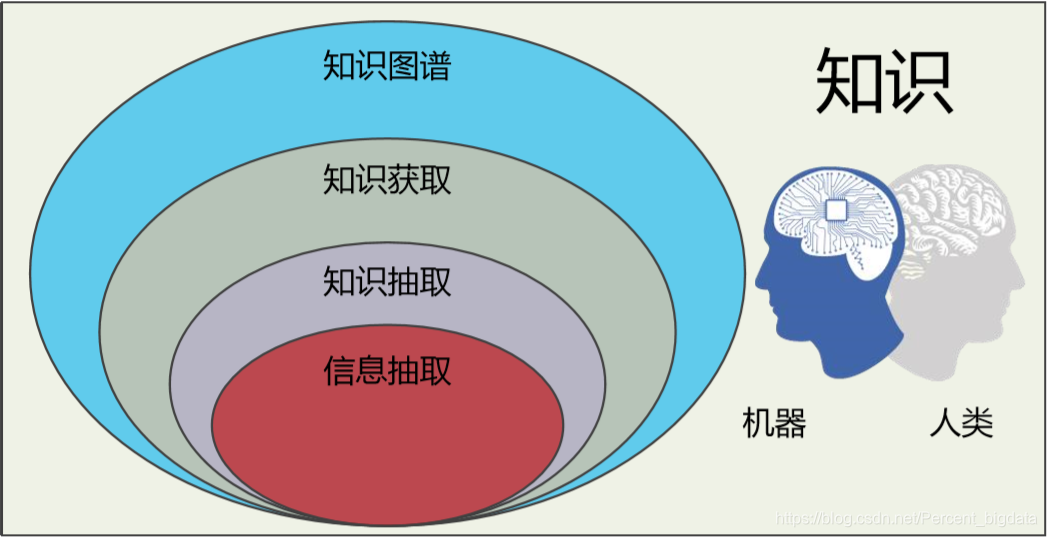 实践的含义图解 watermark,type_ZmFuZ3poZW5naGVpdGk,shadow_10,text_aHR0cHM6Ly9ibG9nLmNzZG4ubmV0L1BlcmNlbnRfYmlnZGF0YQ==,size_16,color_FFFFFF,t_70