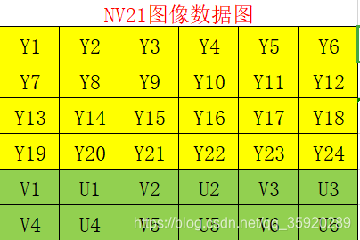 图1-1 NV21图像数据