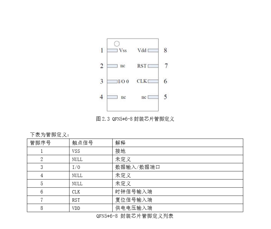 sim卡引脚定义图片