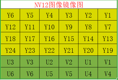 Android视频录制之NV21和NV12_nv12和nv21区别-CSDN博客