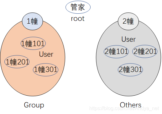 三种属性关系