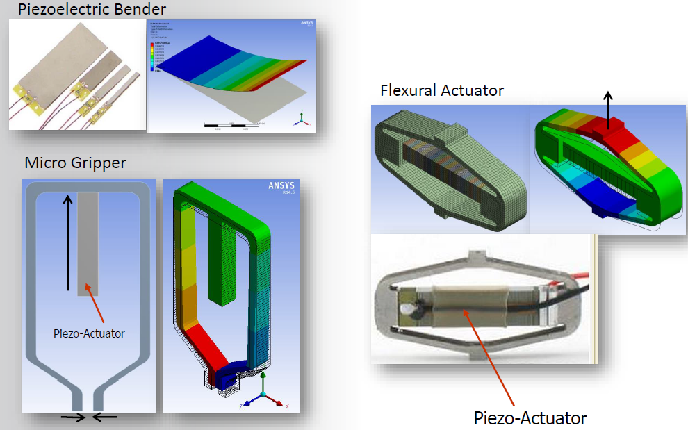 ANSYS Workbench压电致动器PEA仿真