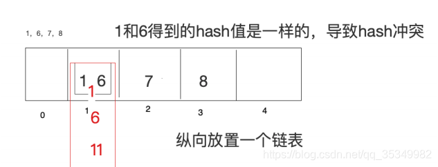 [外链图片转存失败,源站可能有防盗链机制,建议将图片保存下来直接上传(img-A9aTE4hF-1599116613540)(D:\拉钩笔记\lagouNode\2Stage\Cluster模式潜在问题及解决方案、Web服务综合解决方案\课堂pic\拉链法.png)]