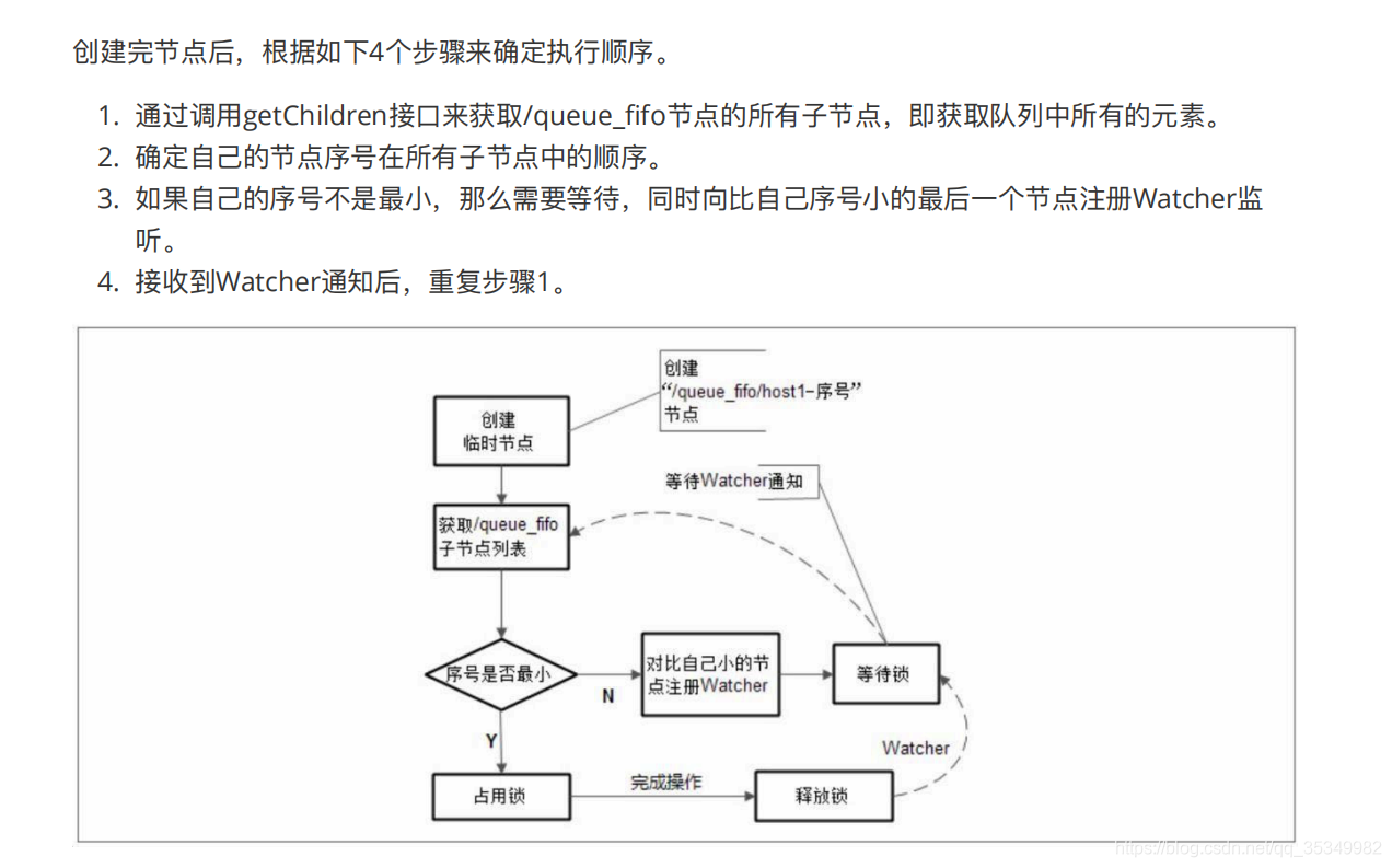 #### [外链图片转存失败,源站可能有防盗链机制,建议将图片保存下来直接上传(img-euPFm6j0-1599117555692)(D:\拉钩笔记\lagouNode\3Stage\zookeeper\pic\FIFO.png)]