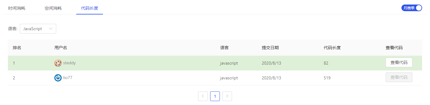 LintCode 1173. 反转字符串 III JavaScript算法