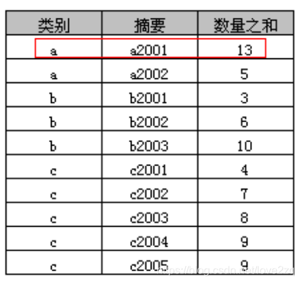 加粗样式