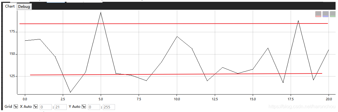 模型的数值分布,可以看出来至少有两个模式
