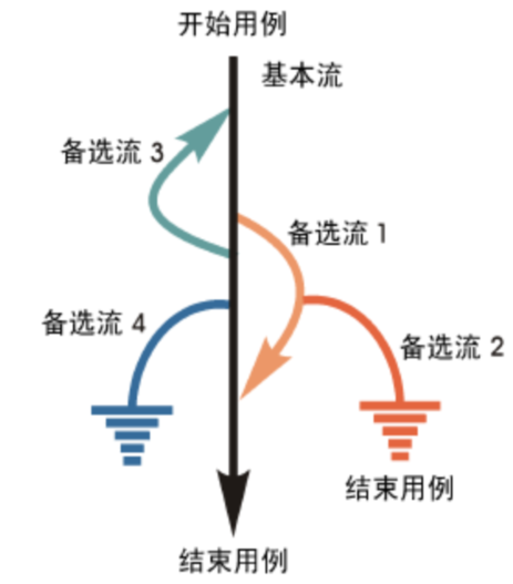 【软件测试】软件测试方法之黑盒测试方法和白盒测试