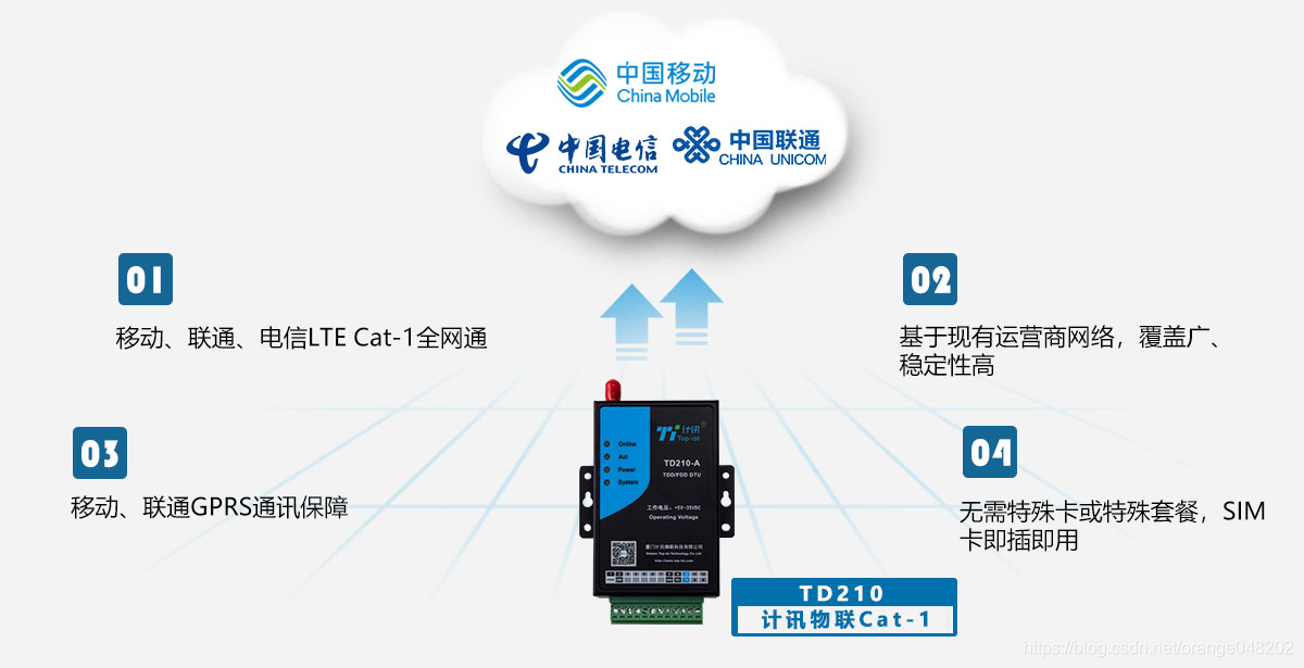 Cat1 无线数据传输终端