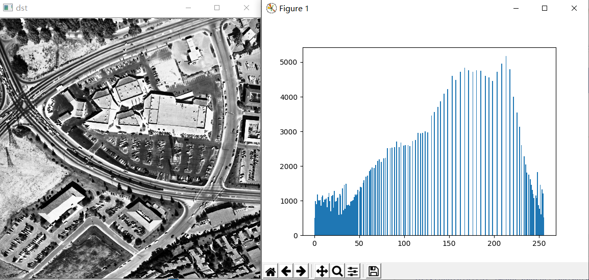 python3opencv六基于直方图处理的图像增强