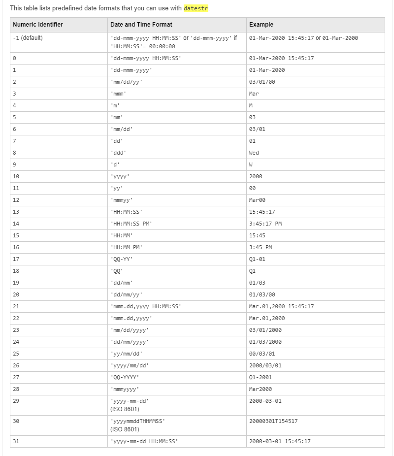 Matlab 时间序列 string 在datestr和datetime的异同