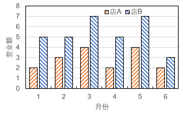 论文写作——用excel和ppt做好看的论文图