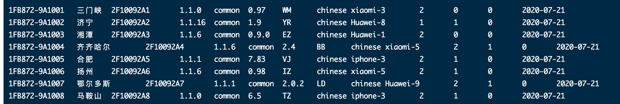 Miscellaneous data warehouse practice (eight)-deduplication ...