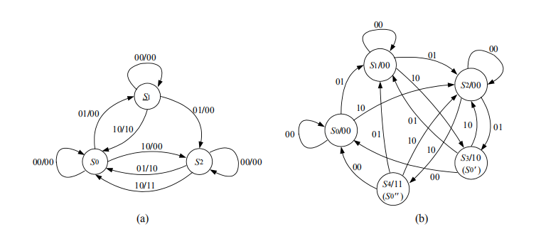 ![在这里插入图片描述