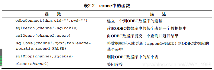 RODBC包中的主要函数