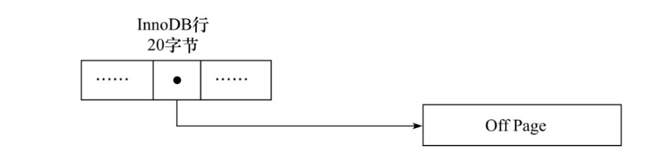 MySQL-error-Row size too large. The maximum row size for the used table type