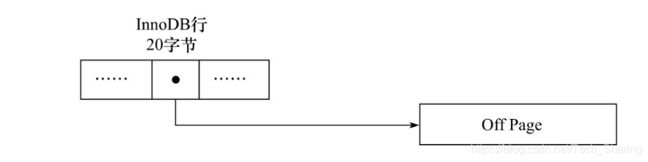 MySQL-error-Row size too large. The maximum row size for the used table type