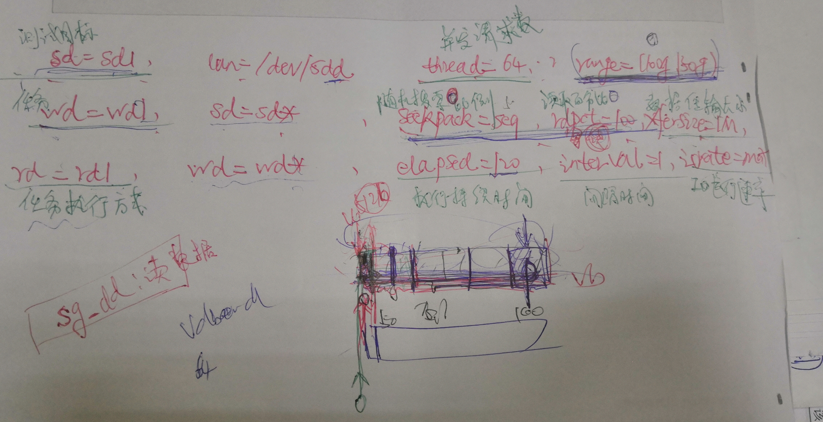 095-vdbench (2)