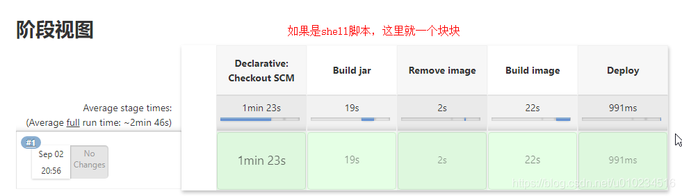 Jenkins部署Java web应用极简指南