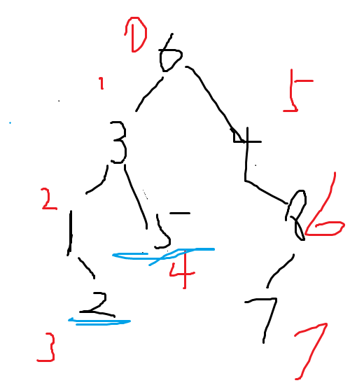 1143 Lowest Common Ancestor 甲级