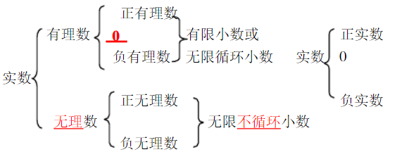 数与运算