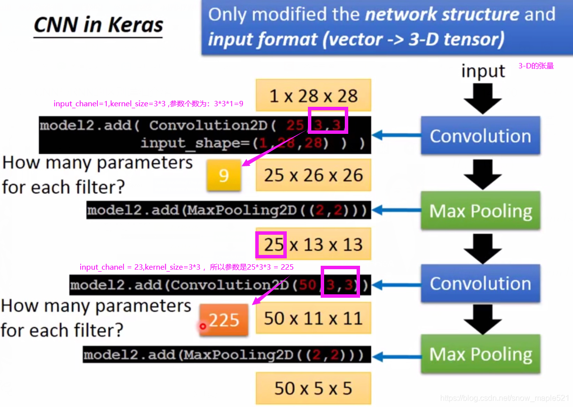 CNN与RNN的详细介绍_cnn rnn-CSDN博客