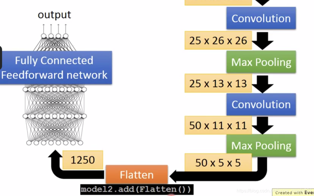 CNN与RNN的详细介绍_cnn rnn-CSDN博客