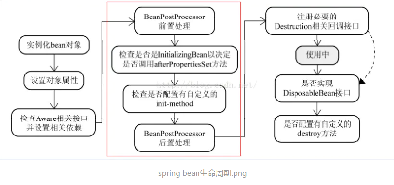 艰难的校招之路（Java综合面经系列二）