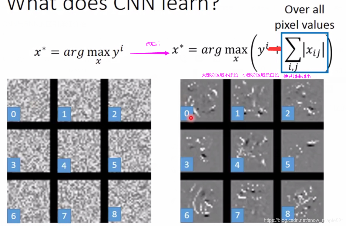 CNN与RNN的详细介绍_cnn rnn-CSDN博客