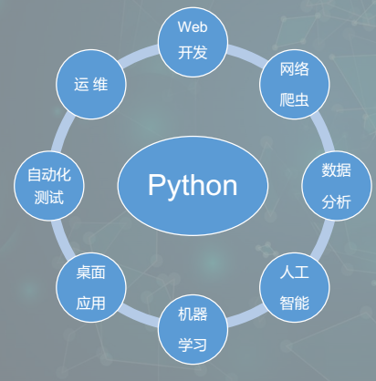 Python从入门到熟练（2）：Python简介