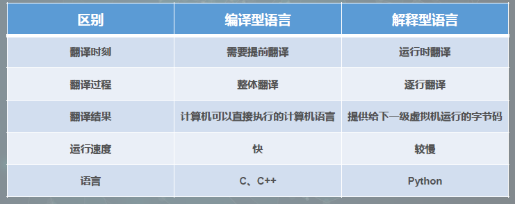 Python从入门到熟练（2）：Python简介