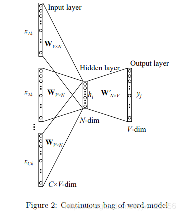 [CBOW模型图片]