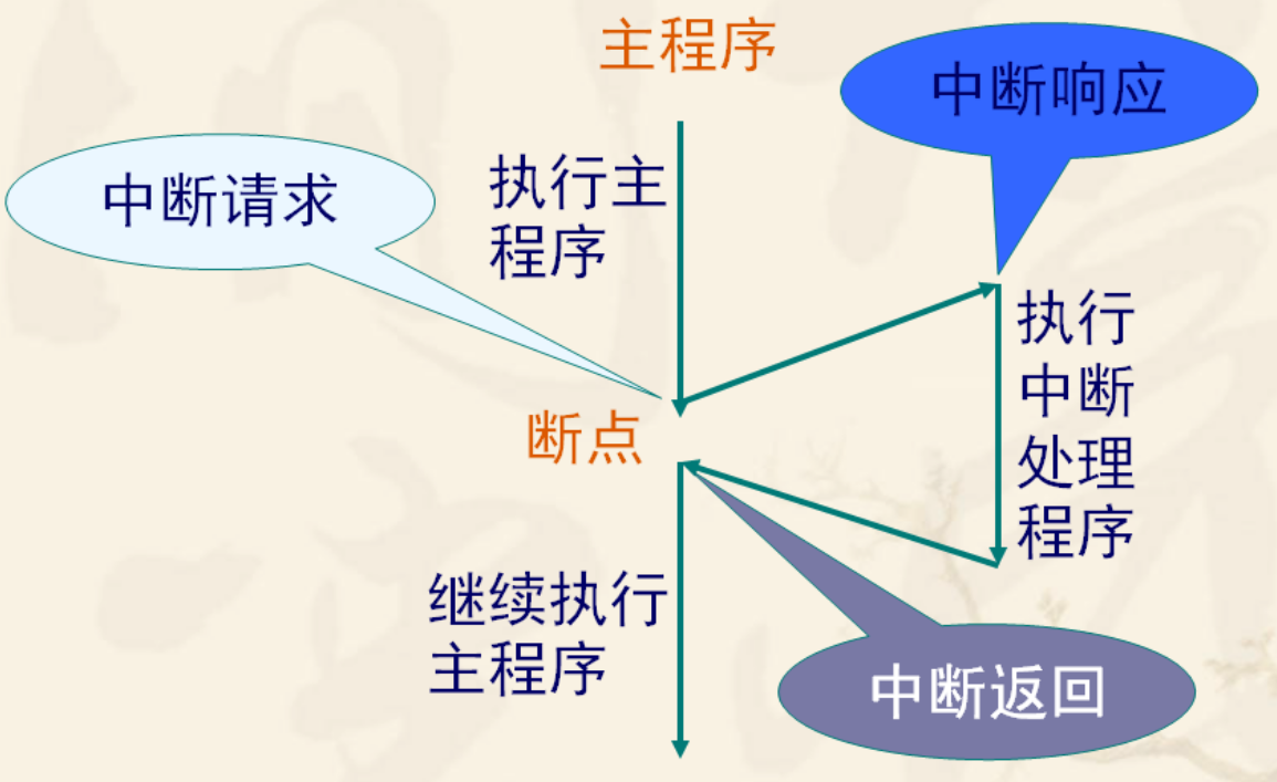 80C51的中断系统不包含_80c51五个中断源中,属外部中断的有