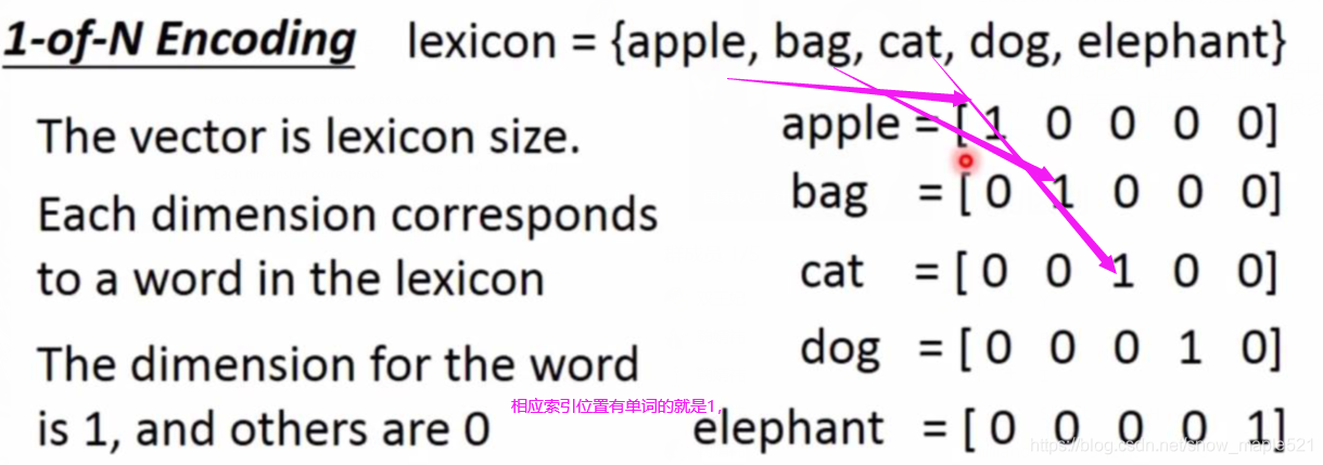 CNN与RNN的详细介绍_cnn rnn-CSDN博客