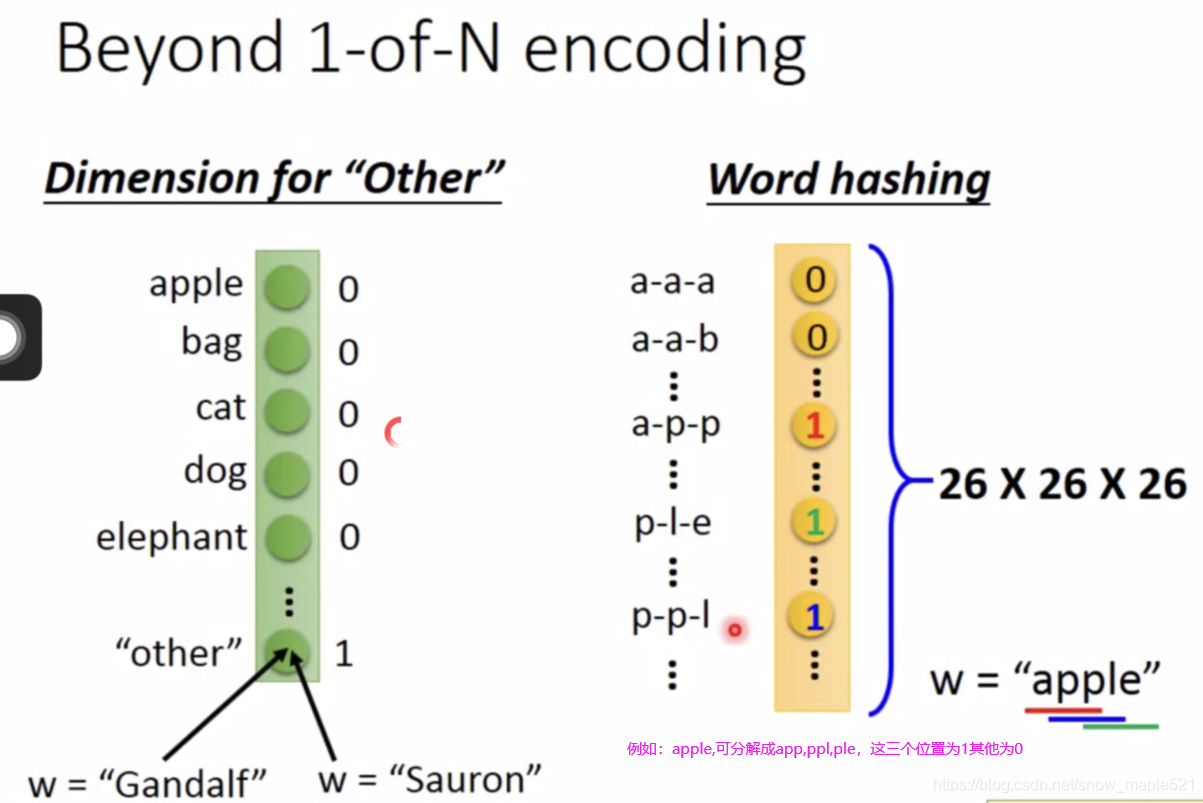 CNN与RNN的详细介绍_cnn rnn-CSDN博客