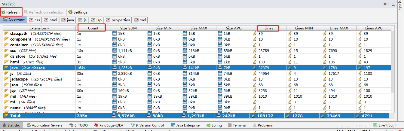 IDEA plugin Statistic counts the number of codes and lines - Programmer ...