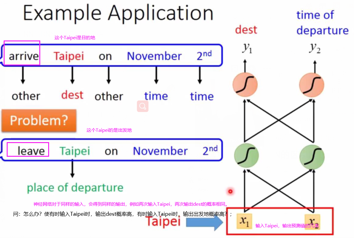 CNN与RNN的详细介绍_cnn rnn-CSDN博客