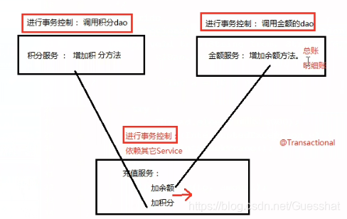 什么是事物的属性 watermark,type_ZmFuZ3poZW5naGVpdGk,shadow_10,text_aHR0cHM6Ly9ibG9nLmNzZG4ubmV0L0d1ZXNzaGF0,size_16,color_FFFFFF,t_70