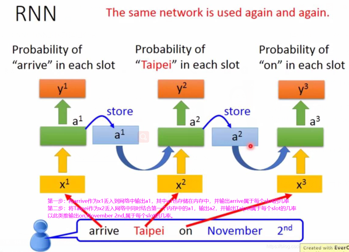 CNN与RNN的详细介绍_cnn rnn-CSDN博客