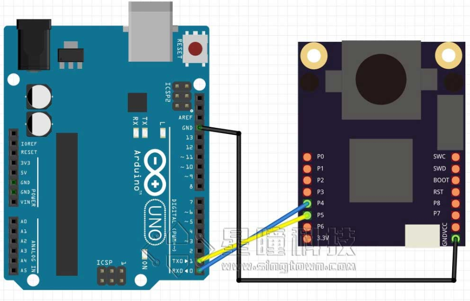 Openmv通过串口接收数据、发送数据与stm32通信