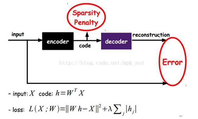 autoencoder入门_autoencoderkl-CSDN博客