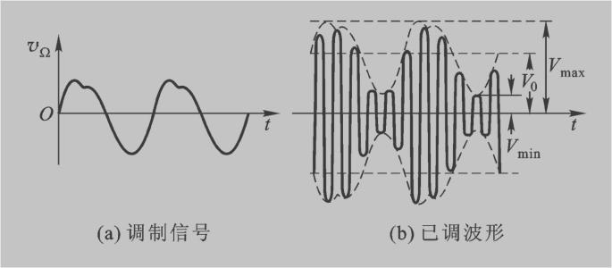 无线通信原理与应用_无线对讲机 (https://mushiming.com/)  第8张