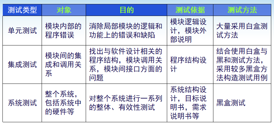 测试和开发哪个轻松点_ftp的客户端软件和服务器端软件如何自己开发_软件开发测试